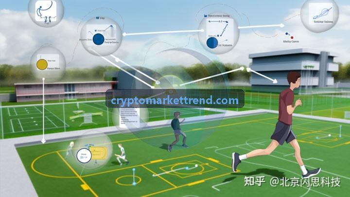 Coinbase技术演进